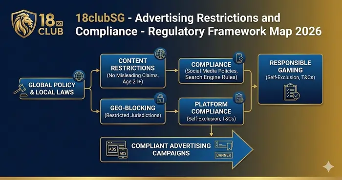 8clubSG-advertising-restrictions-and-compliance-regulatory-framework-map-2026